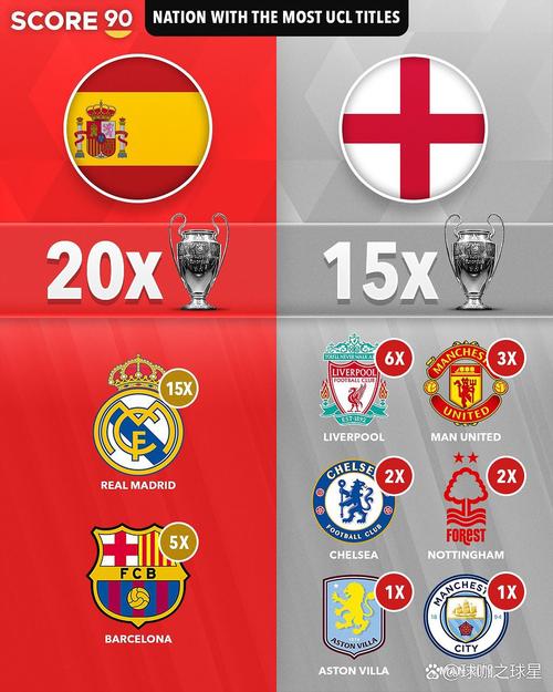 西甲冠军奖杯换了吗?新旧奖杯大对比,看看差别在哪!