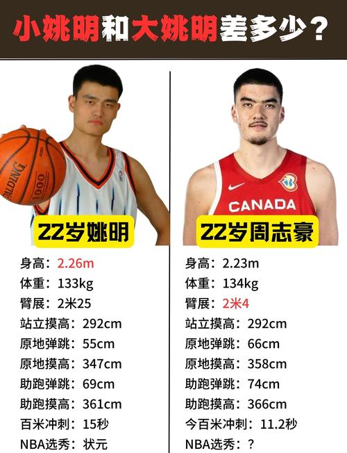 姚明第二个孩子多大？身高遗传了多少？