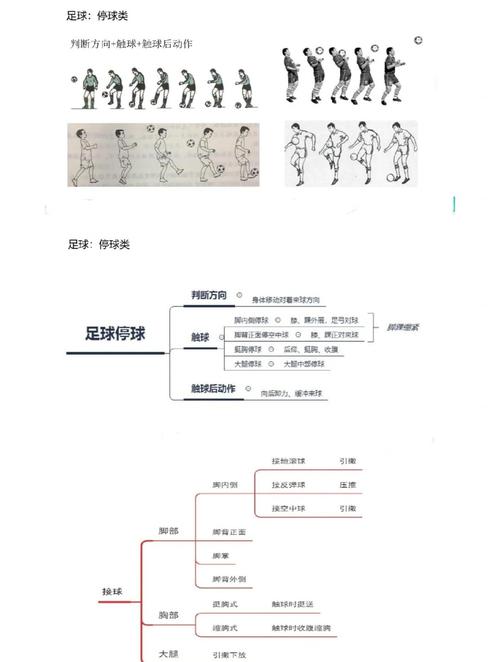 足球如何过人？技巧教学，让你轻松过掉对手！
