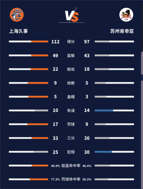 揭秘鞠明欣的年薪收入，CBA球员财富大比拼
