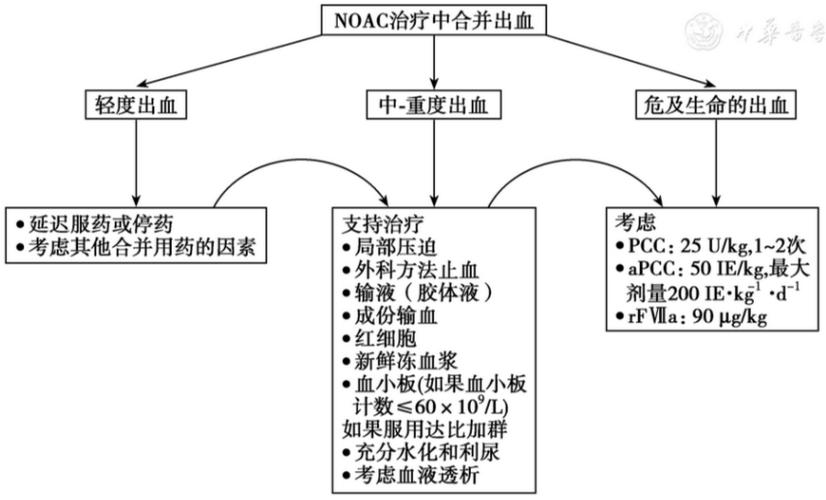 阿加曲班治疗要持续多久？用药时间及注意事项
