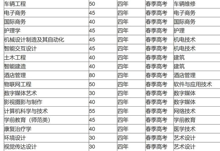 高考报考指南：青岛黄海学院属于几本院校？