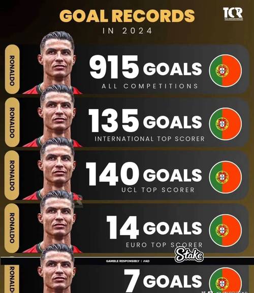 你知道C罗历次转会费是多少吗？他的身价有多高？