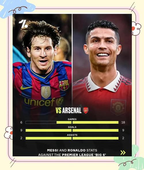 C罗算球王吗？细数他的辉煌战绩，与梅西谁更胜一筹？