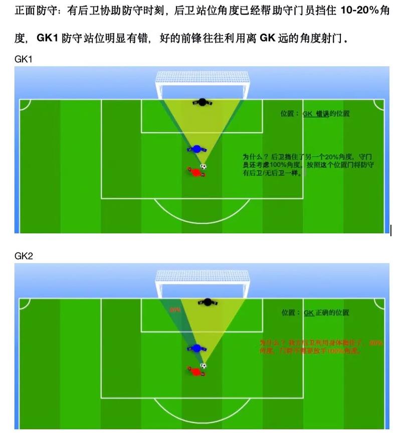 足球任意球：排人墙是必须的吗？策略与技巧分析