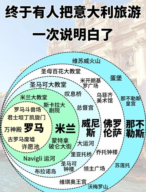 轻松查看意大利时间：现在几点？一览意大利各地时间