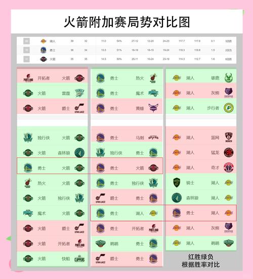 火箭队近期比赛安排：几号有火箭队的比赛？