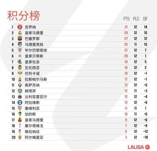 西甲有多少轮比赛？各轮比赛时间及重要看点一览