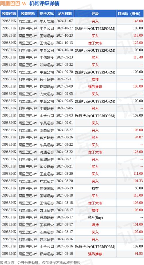 阿里巴巴股票代码大全：美股、港股代码及交易时间