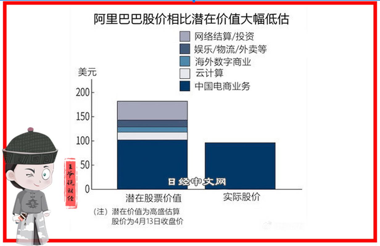 想买阿里股票，现在一股多少钱？购买阿里股票的流程是什么？