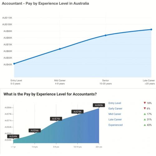 于德豪一年赚多少钱？深度解析其薪资水平