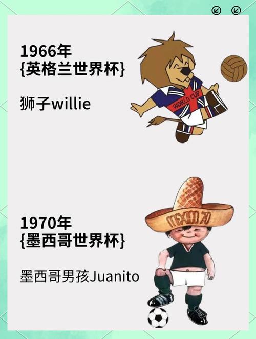 世界杯吉祥物有哪些?历届世界杯可爱吉祥物大盘点!