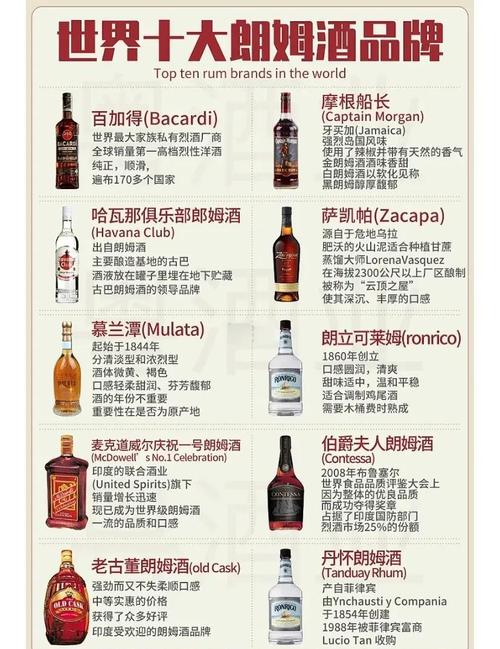 朗姆酒是什么酒?从原料到成品,全面解读朗姆酒