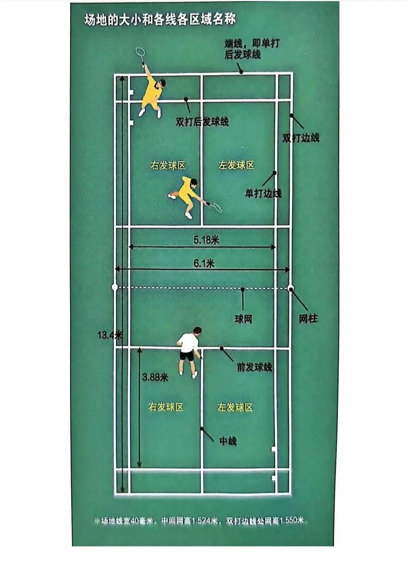 羽毛球场地的尺寸是多少?图文详解标准尺寸