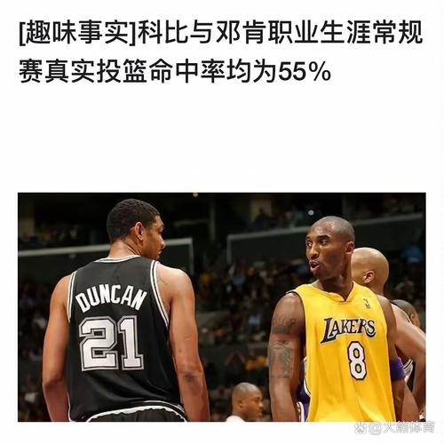 蒂姆邓肯身高究竟是多少？与其他巨星对比如何？