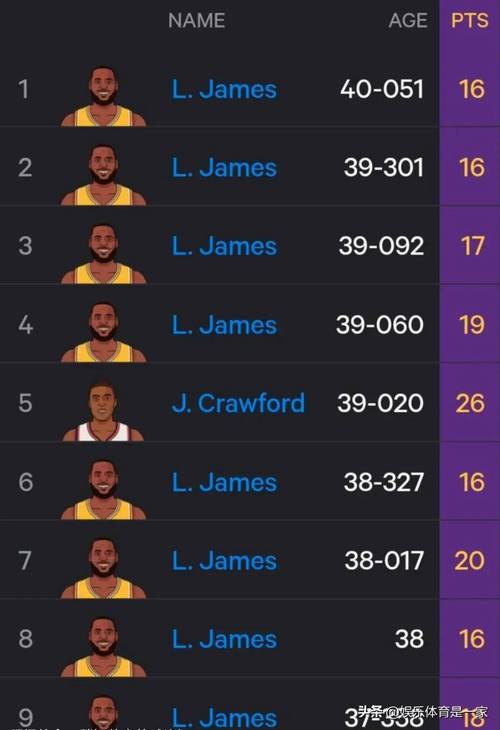 詹姆斯总得分是多少?带你回顾他的辉煌得分之路