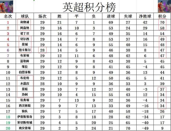 英超最新积分榜解读：各队排名及欧冠席位争夺