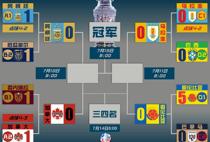 解读“每周杯”：美洲杯赛事的举办时间及规则演变