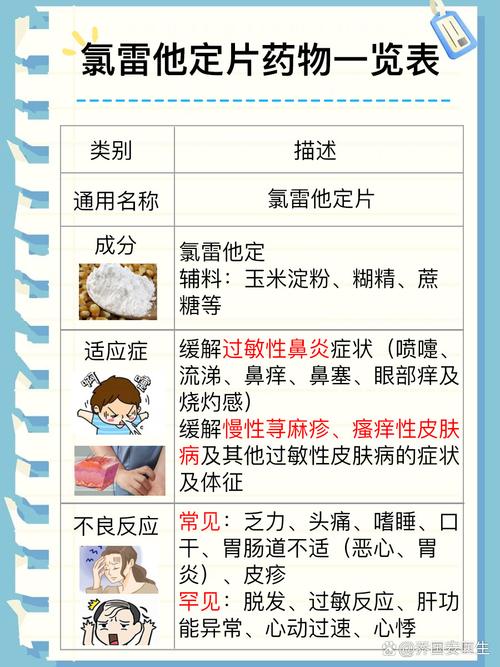 过敏症状吃氯雷他定片管用吗？用法用量要注意什么？