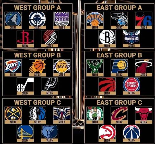 NBA球队数量是多少？详解NBA联盟30支球队的构成