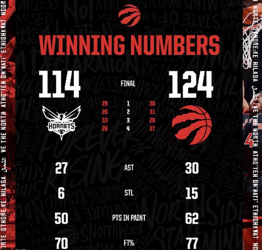 NBA猛龙队主场是哪里？揭秘猛龙队主场馆的秘密