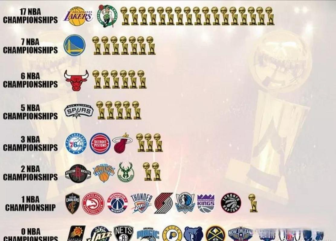 现在NBA有多少支球队？带你了解NBA联盟的球队分布