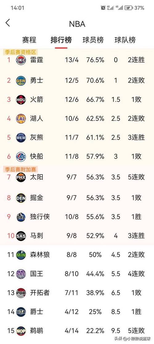 NBA比赛战况如何？季后赛焦点战役深度解读