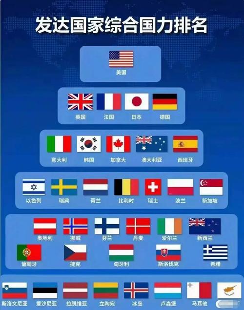 英国和德国谁更发达?从经济、科技等方面全面分析