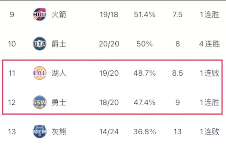 湖人到底怎么了？交易流言不断却难求一胜！