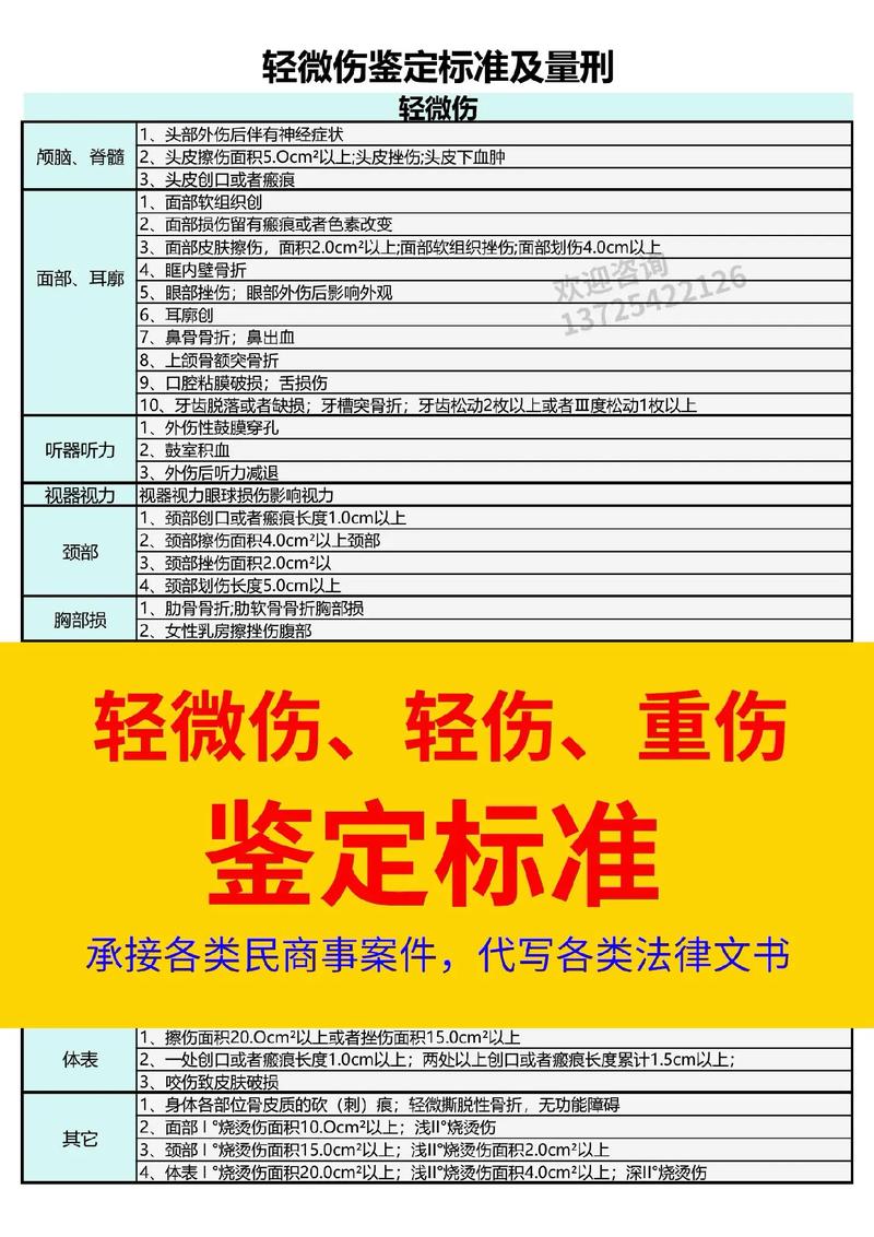 如何判断受伤有多严重？专业医生教你评估伤势