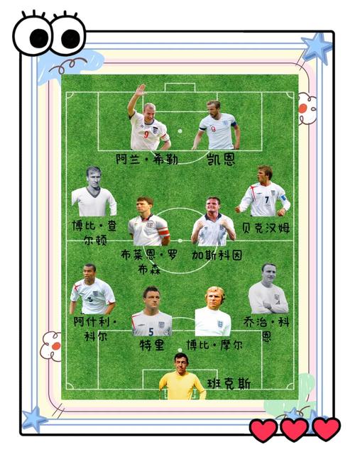 世界杯后英格兰足球排名如何?最新世界排名数据解读