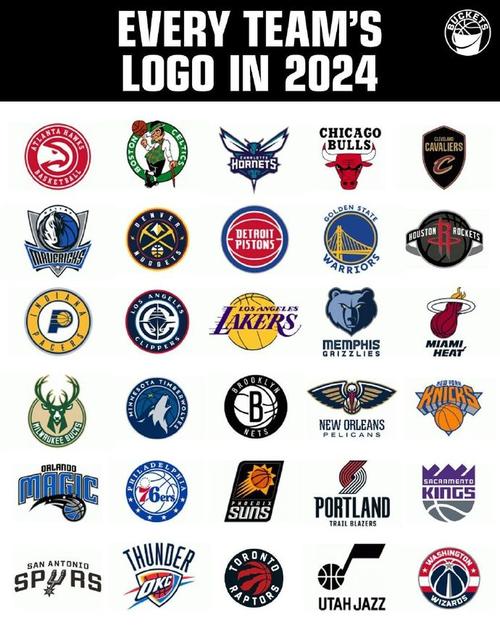 NBA球队数量是多少？详解NBA联盟30支球队的构成