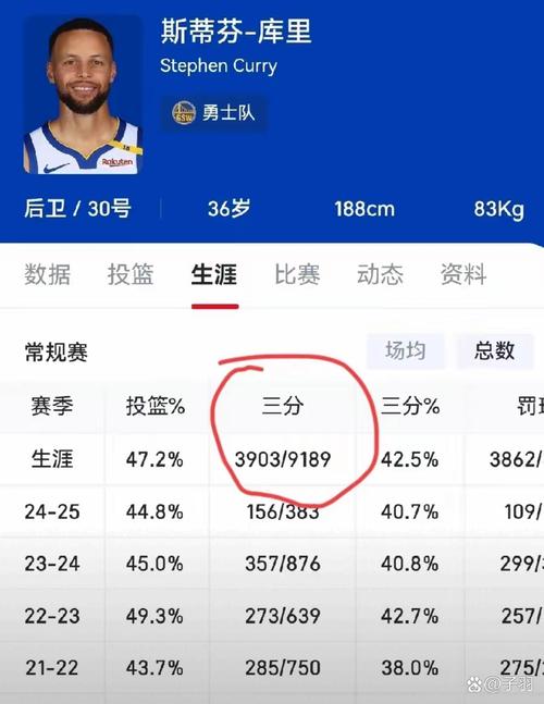 解密库里三分大赛得分秘诀,历史排名及数据分析