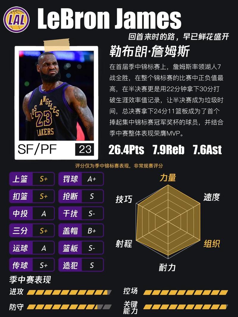 湖人新签了哪些球员？他们会帮助球队夺冠吗？