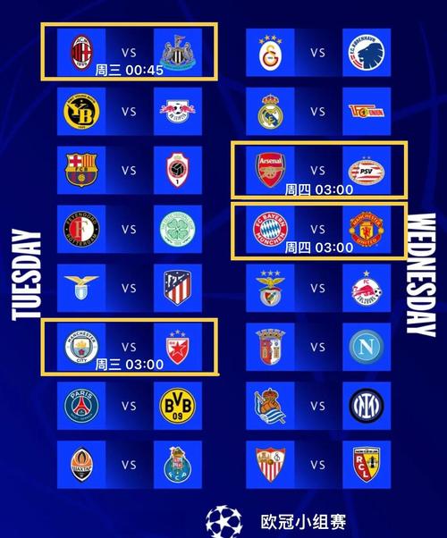 英超前几名打欧联杯？下赛季欧战席位大预测！