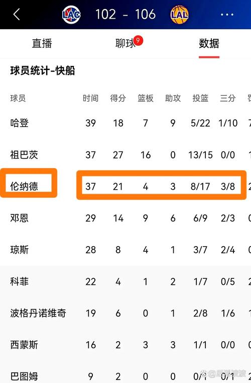 湖人对快船的比赛为何总是输？看看专家们如何分析湖人队的不足