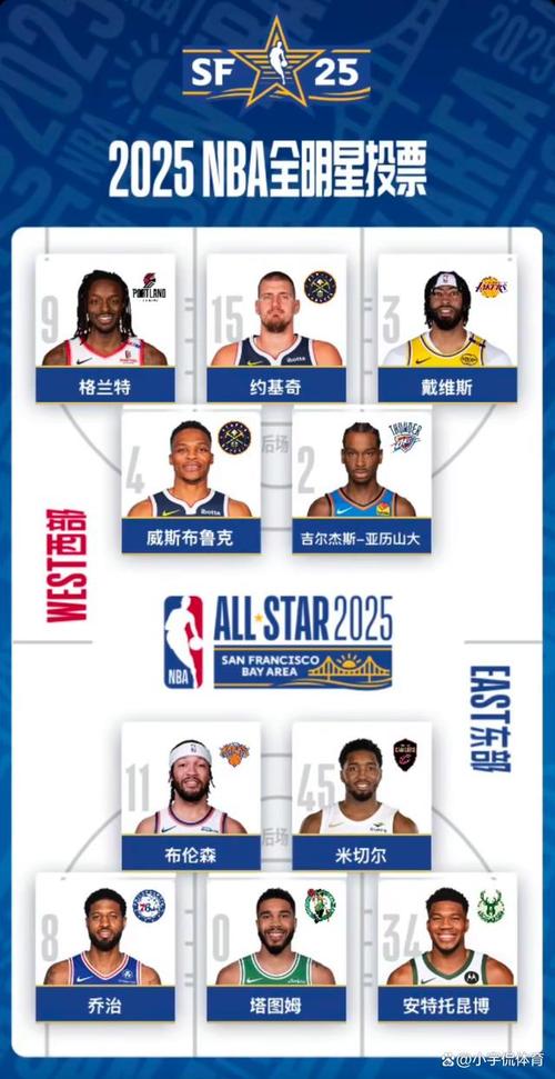 全明星赛具体是几月份?2024-2025赛季NBA全明星赛时间表