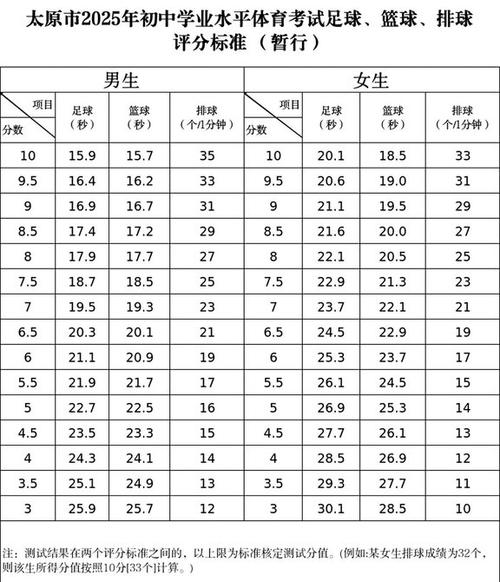 体育运动项目有哪些？各种球类、田径运动全解析