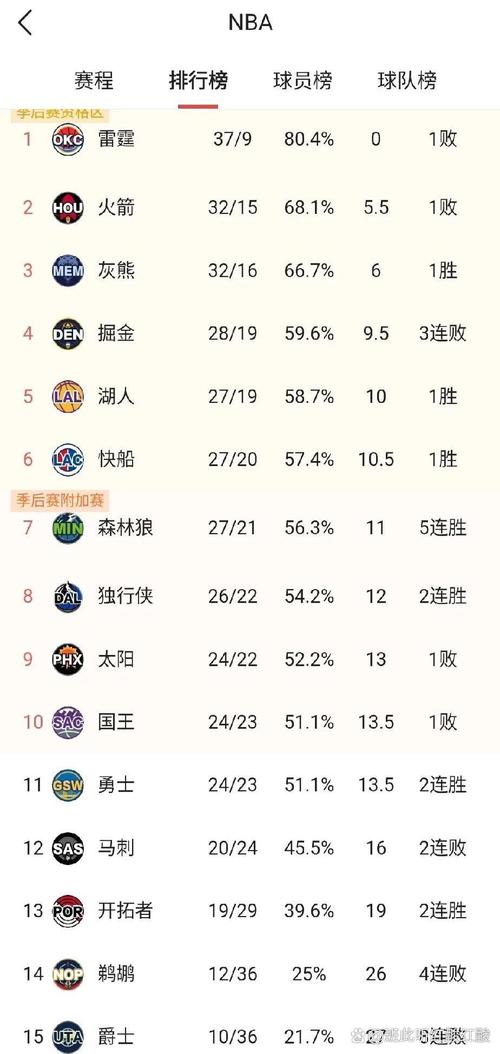 火箭队近期比赛安排：几号有火箭队的比赛？