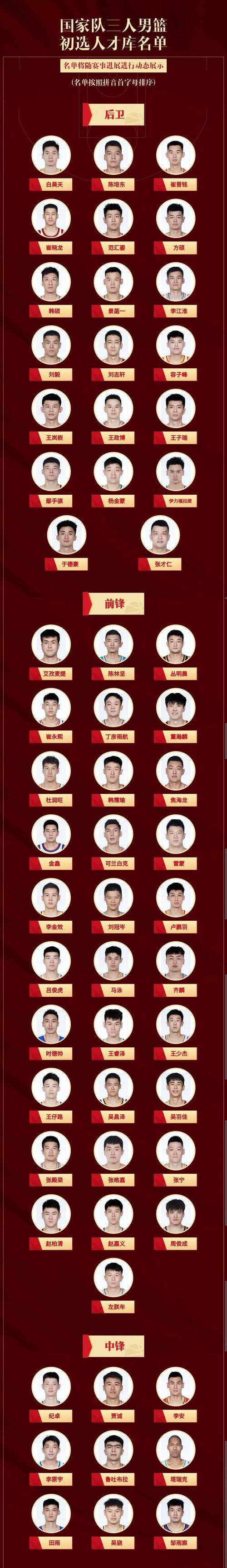 火箭队最新球员名单公布:哪些人值得期待?实力分析!