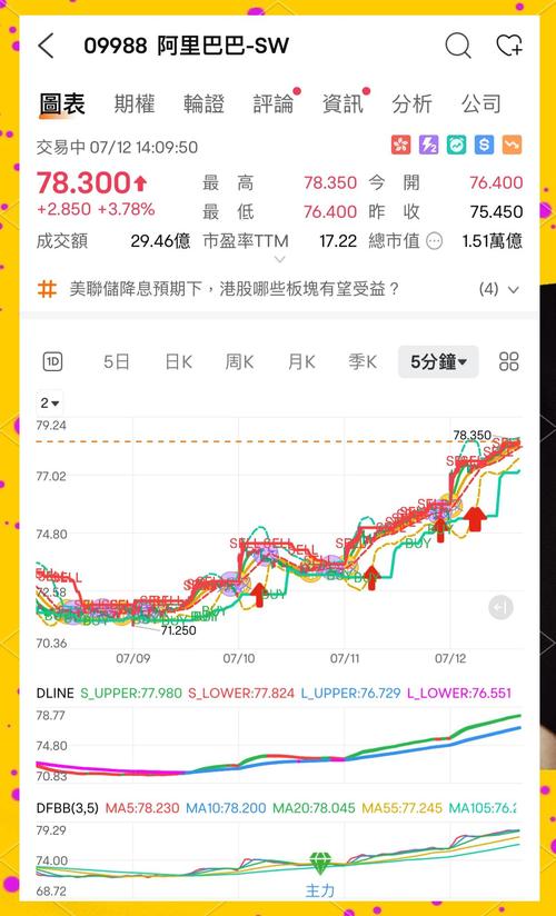 阿里巴巴股票代码大全：美股、港股代码及交易时间
