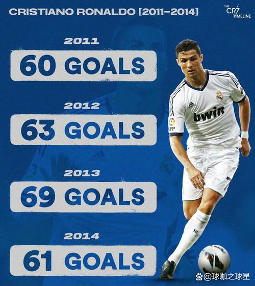 你知道C罗历次转会费是多少吗?他的身价有多高?