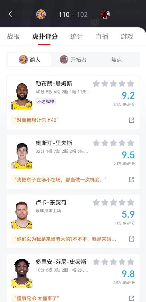 詹姆斯今天得了多少分？详细战报及得分纪录