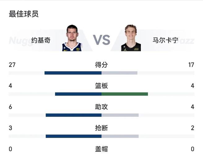 塞克斯顿比赛数据一览：得分、助攻及其他表现