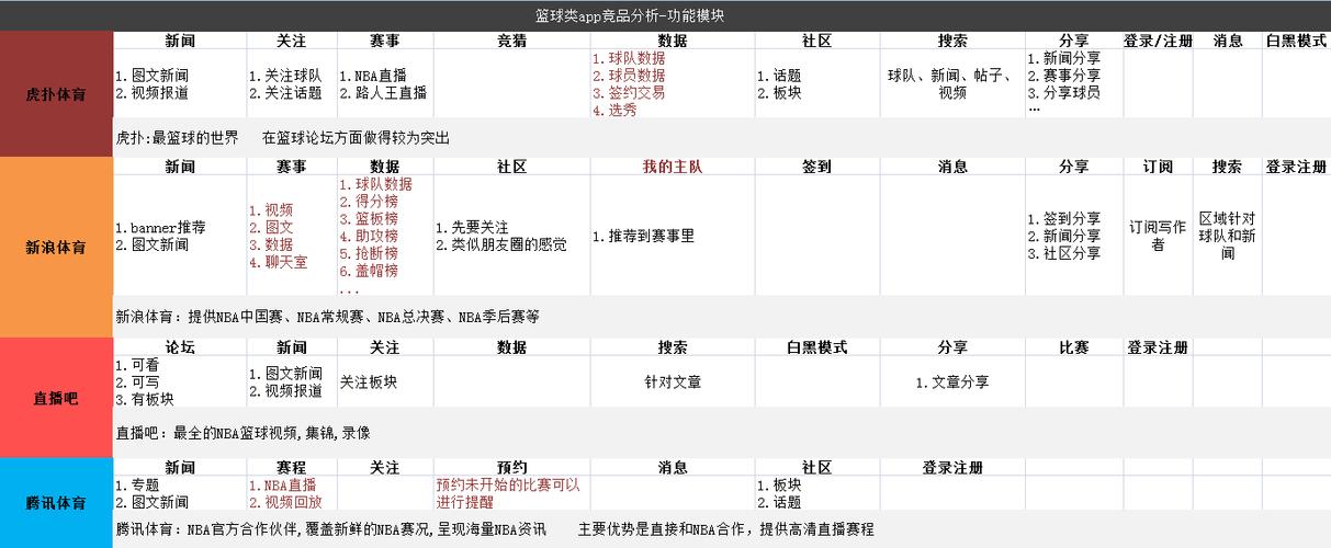 篮球指数怎么看？简单方法教你分析比赛胜负概率