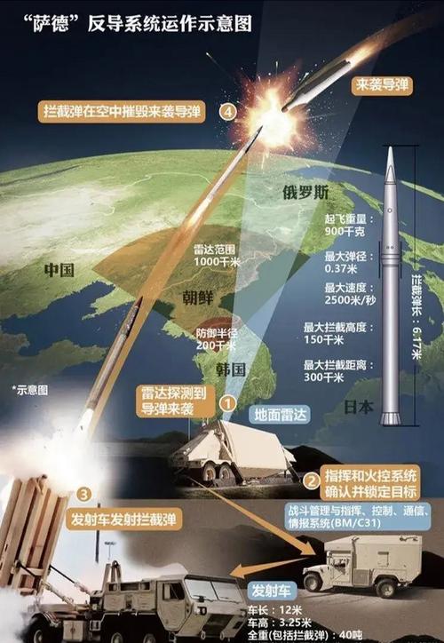 萨德为什么没消息了？背后原因令人深思