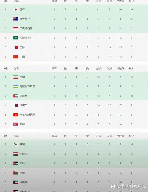 韩国队和伊朗队谁更胜一筹？历史战绩大揭秘