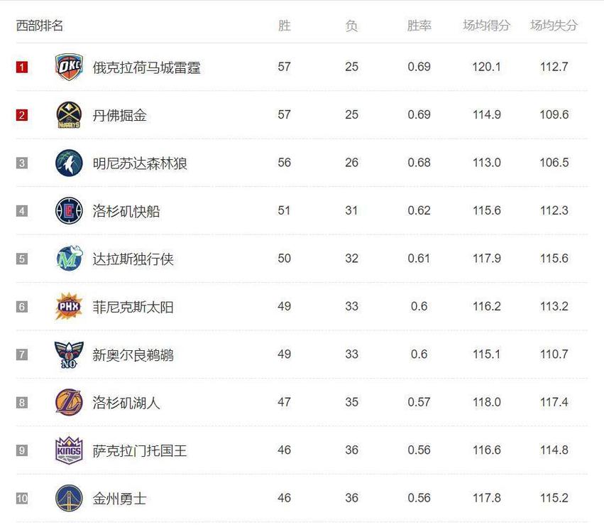 一文了解NBA季后赛：总共要打多少场比赛？