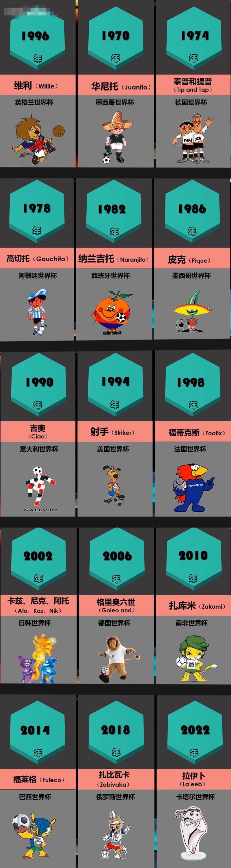 世界杯吉祥物有哪些?历届世界杯可爱吉祥物大盘点!