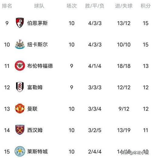 英超最新积分榜解读：各队排名及欧冠席位争夺